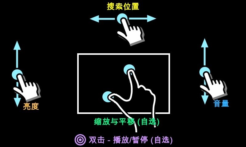 mx播放器破解无广告专业版 v2.5.2 安卓手机版 2