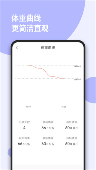 减肥小助手 v1.0.23 安卓版 0