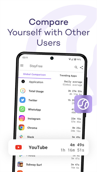 StayFree app v19.17.0 安卓版 2