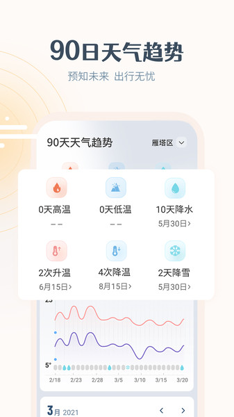 最美天气优化版app v9.2.4 安卓版 0