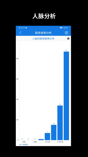 懒牛人脉管家app v6.6.2 安卓版 2