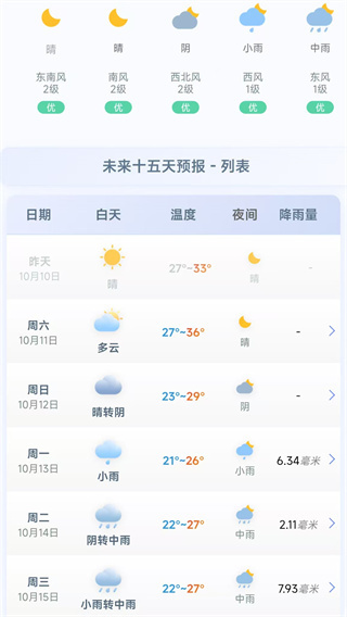 千问天气 v1.2.25 安卓版 1