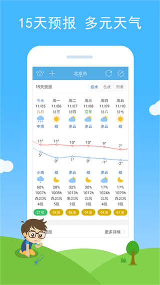 七彩天气 v3.29 安卓版 3