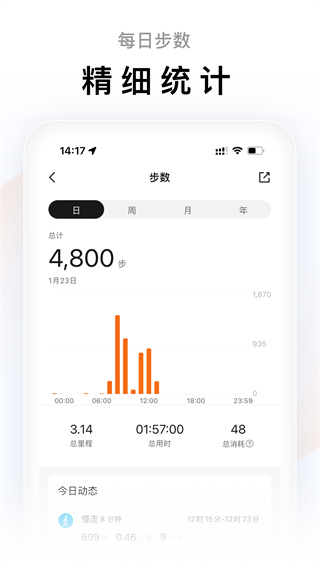 小米运动国际版(mifit) v6.15.5 安卓版 0