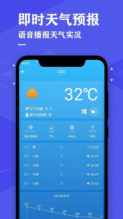看看天气预报app(改名即时天气预报) v4.2安卓版 0