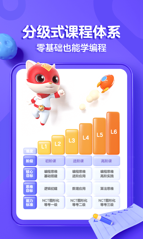 探月手机编程app(改名编程猫在线) v5.0.6安卓版 1
