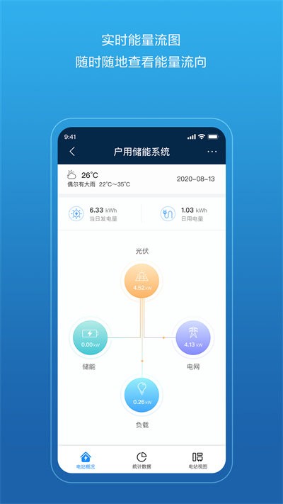 华为智能光伏官方版(FusionSolar) v25.3.101.001 安卓版 0