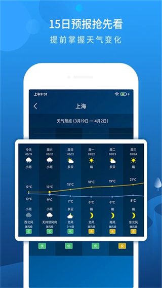 本地天气预报 v6.4.5 安卓版 0