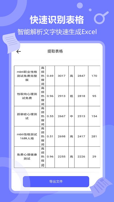风云扫描王app手机版 v4.5.1205 安卓版 3