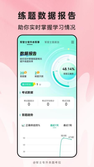军士专升本题考拉 v2.0.5 安卓版 0