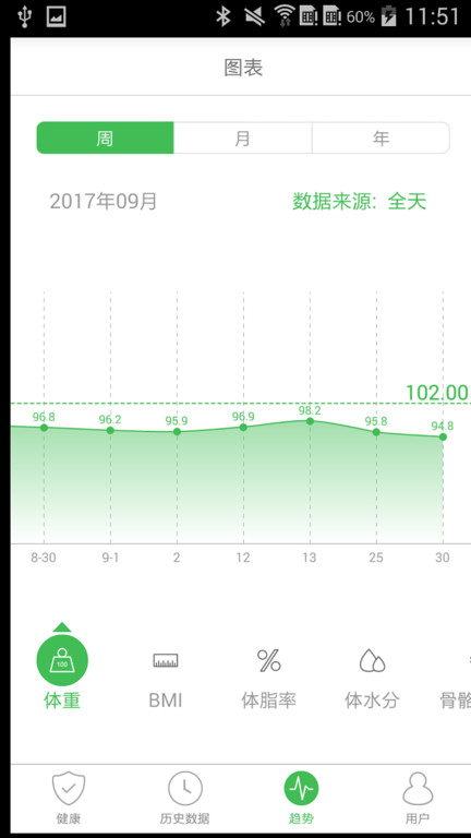 天天轻体脂秤最新版 v2.4.0 安卓官方版 2