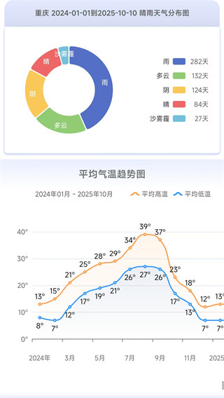 千问天气 v1.2.25 安卓版 2