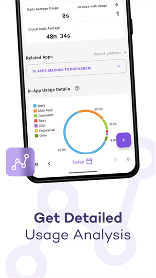 StayFree app v19.17.0 安卓版 4