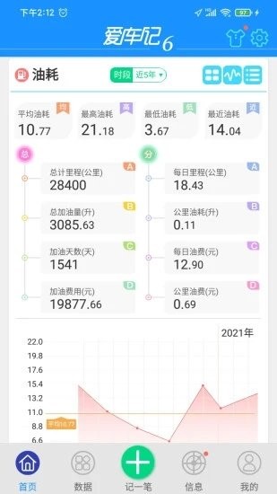爱车记油耗版官方版 v6.14.201.3d54f 安卓版 3
